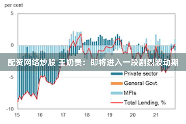 配资网络炒股 王奶贵：即将进入一段剧烈波动期