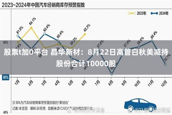 股票t加0平台 晶华新材：8月22日高管白秋美减持股份合计10000股