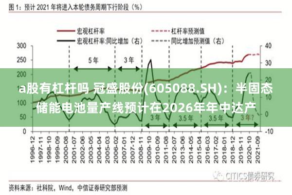 a股有杠杆吗 冠盛股份(605088.SH)：半固态储能电池量产线预计在2026年年中达产