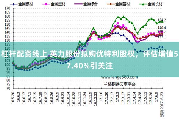 杠杆配资线上 英力股份拟购优特利股权，评估增值57.40%引关注