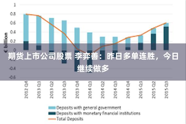 期货上市公司股票 李弈善：昨日多单连胜，今日继续做多