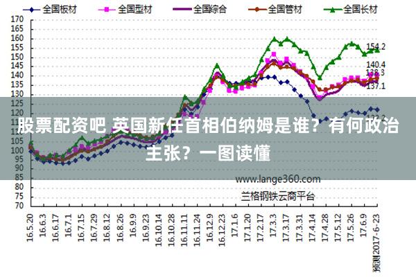 股票配资吧 英国新任首相伯纳姆是谁？有何政治主张？一图读懂