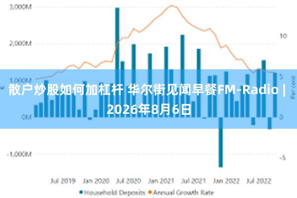 散户炒股如何加杠杆 华尔街见闻早餐FM-Radio | 2026年8月6日
