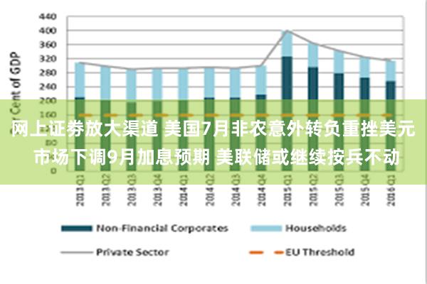 网上证劵放大渠道 美国7月非农意外转负重挫美元 市场下调9月加息预期 美联储或继续按兵不动
