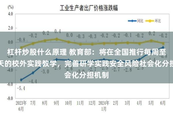 杠杆炒股什么原理 教育部：将在全国推行每周至少半天的校外实践教学，完善研学实践安全风险社会化分担机制