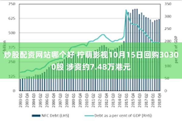 炒股配资网站哪个好 柠萌影视10月15日回购30300股 涉资约7.48万港元